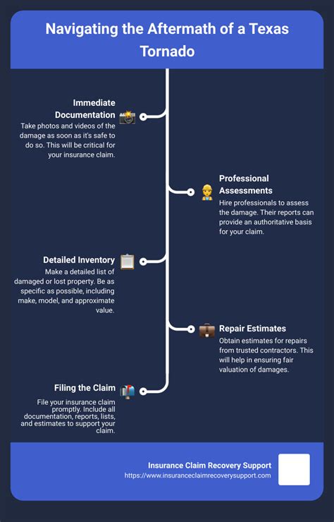 Tornado Insurance Claim Tips For Homes Commercial And More
