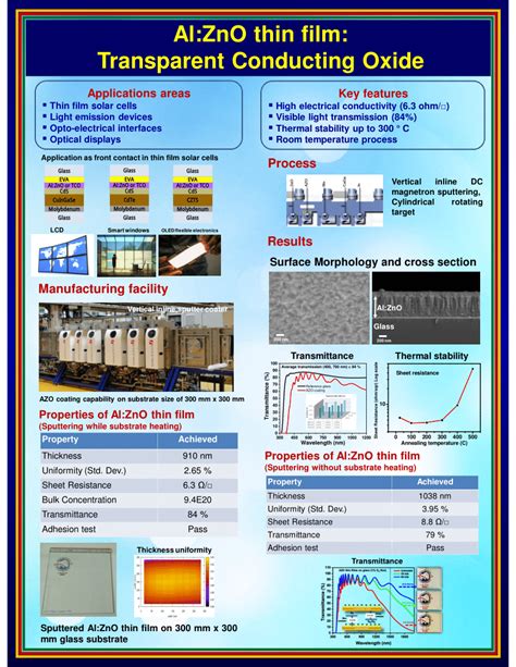 PDF AZO Thin Film Transparent Conducting Oxide