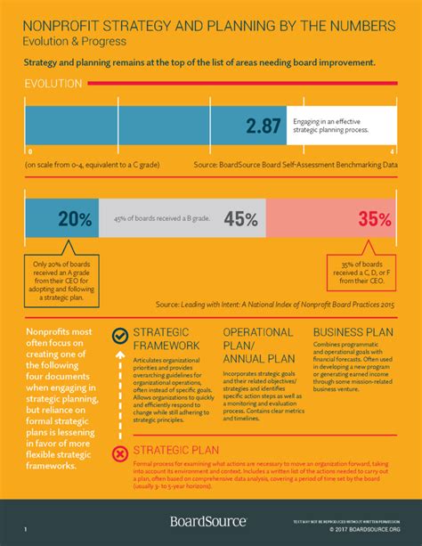 Nonprofit Strategy and Planning by the Numbers - BoardSource