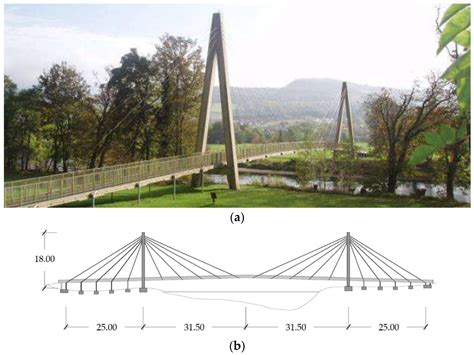 Vibration Serviceability Of The Aberfeldy Footbridge Under Various