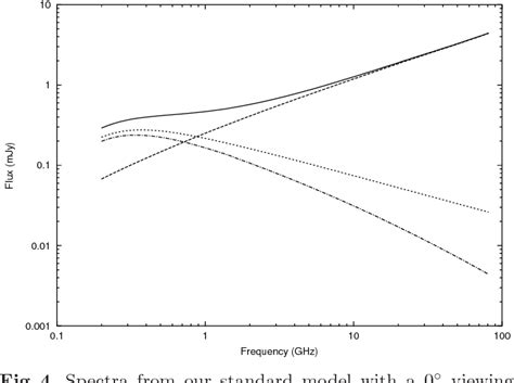 Figure From Radio Emission Models Of Colliding Wind Binary Systems