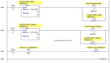 Plc Programming Example Using Limit Switch Instrumentationtools