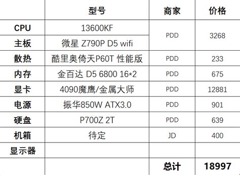 求助，最近想配一台游戏主机，只想上风冷，计划13600kf4090 Nga玩家社区