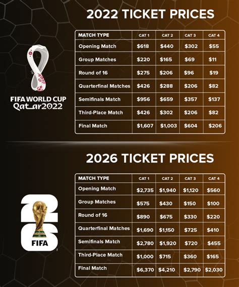 world cup  ticket prices full price breakdown