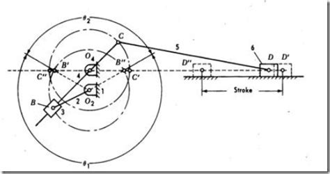 Kinematic Inversions Of Four Bar Chain Slider Crank And Double Slider