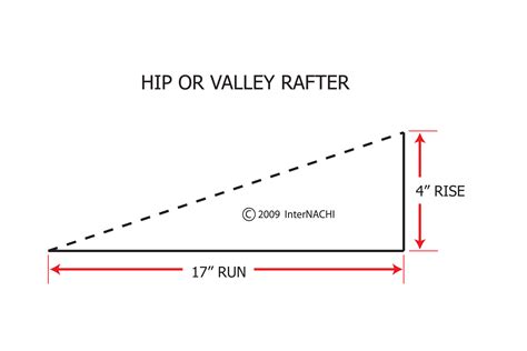 Internachi Inspection Graphics Library Roofing Calculations Hip Valley Rafter Rise Over Run