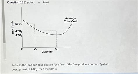 Solved Question 18 1 Point SavedRefer To The Long Run Chegg