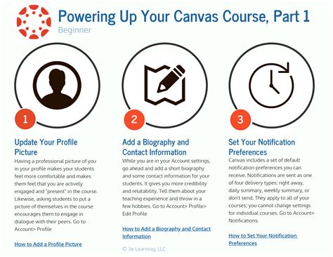 Powering Up Your Canvas Course Part 1 Beginner Canvas Learning