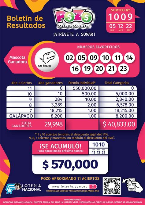 Pozo Millonario Sorteo Estos Son Los Resultados Bolet N