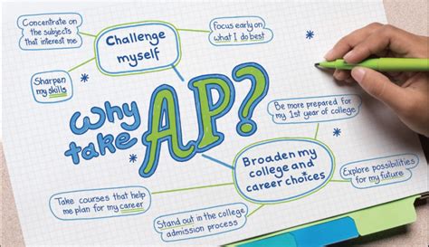 The Pros And Cons Of Taking An Ap Course Wacs News