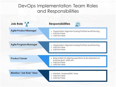 Top Devops Roles Powerpoint Presentation Templates In