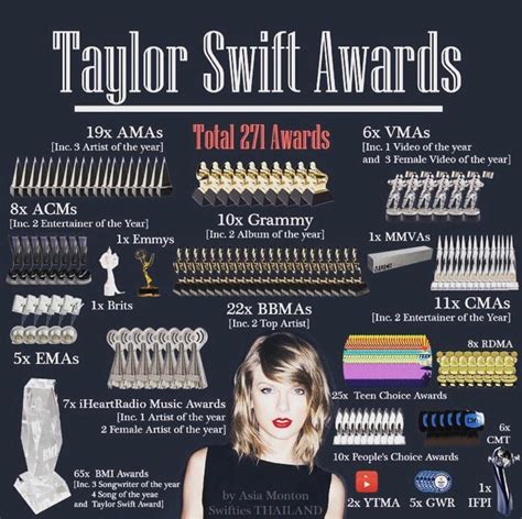 An infographic of Taylor’s awards (this is from 2016 but still nice visually) : r/TaylorSwift