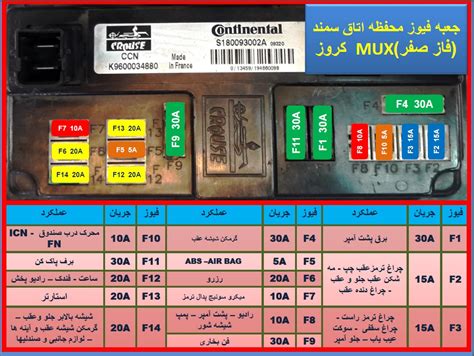 راهنمای جعبه فیوز اتاق و موتور سمند ،رانا ،سورن ،دنا و پارس عکس مجله