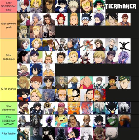 Best Bois Tier List Community Rankings Tiermaker