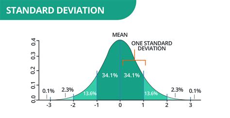 Sample And Population Standard Deviation Explained With Solved Examples