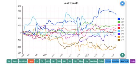 通貨強弱の見方は？トレード手法やおすすめのアプリを紹介