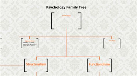 Psychology Family Tree by Matt Lao