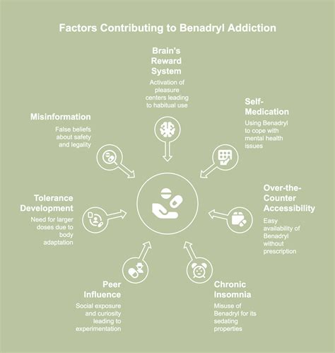 Benadryl addiction: definition, symptoms, effects, withdrawal, and treatment - The Diamond Rehab