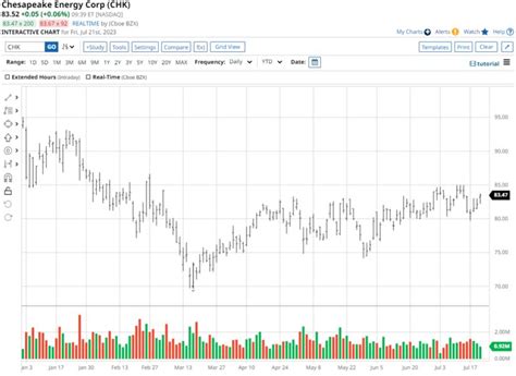 Undervalued Dividend Energy Stocks To Scoop Up Now Tradingview News