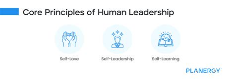 The Importance Of Human Leadership For Your Management Team Planergy