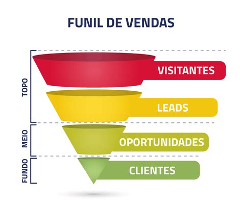 Funil De Vendas Um Modelo Estrat Gico Adequado Para Quem Quer Vender