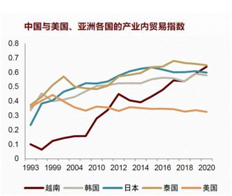 2023全球供应链的再思考 知乎