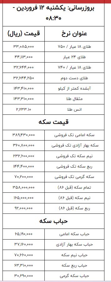 قیمت سکه و طلا امروز یکشنبه ۱۲ فروردین ۱۴۰۳ جدول ایونا