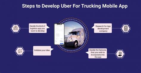 How To Develop An App Like Uber For Trucking Cost Features