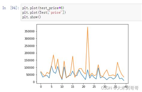 Python 二手车数据分析以及价格预测数据挖掘瓜子二手车python预测 Csdn博客