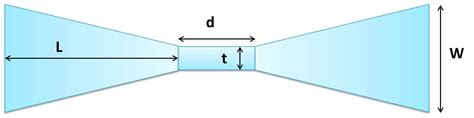 Patch Bowtie Antenna Design Amateur Radio Stack Exchange