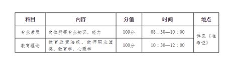 【打印】重庆市2023年特岗教师招聘100人准考证打印入口