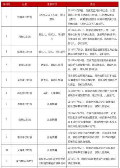 用藥不當毀一生？最新兒童用藥黑名單：儘量不要喂孩子吃這些藥了