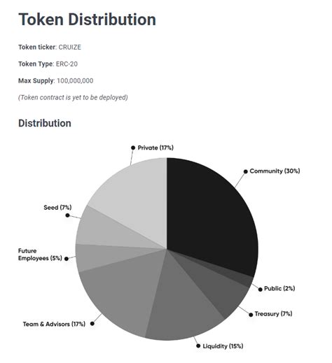 Crypto Duck On Twitter Tokenomics Https Docs Cruize