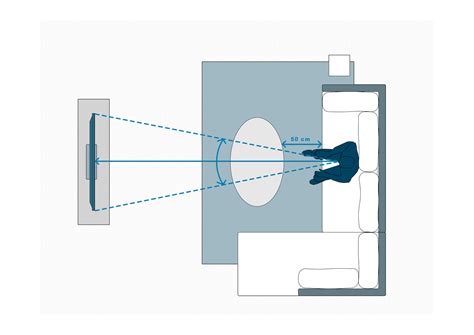 Qual A Dist Ncia Ideal Entre O Sof E A Televis O