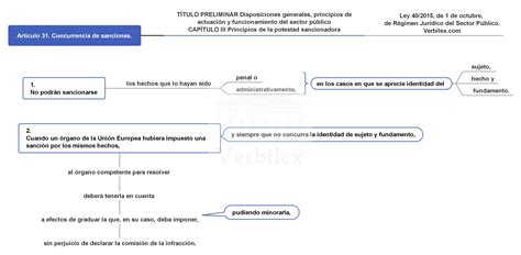 Verbilex Esquemas Ley De De Octubre De R Gimen Jur Dico