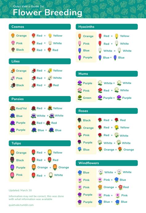 Flower Breeding Guide v1.1! There’s definitely some wiggle room on ...