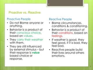 Proactive Vs Reactive Ppt