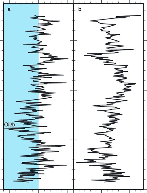 New Stable Isotope Record For ODP Hole 690B A Oxygen Isotopes Where