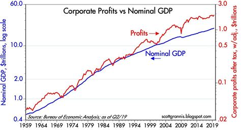 Another Look At Corporate Profits Seeking Alpha