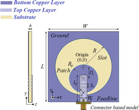 Geometry Of The Proposed Printed Annular‐slot Antenna Integrated With