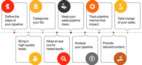 Ways To Manage Your Sales Pipeline Unext