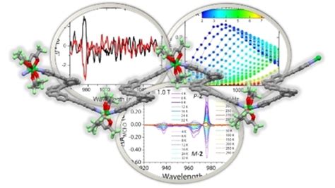 Angewandte Chemie On Twitter Multifunctional Helicene Based Ytterbium