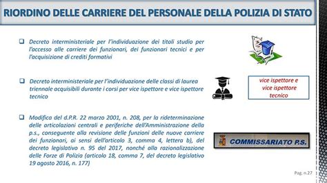 Riordino Ruoli Tecnici Polizia Di Stato 2017 Salonnelly