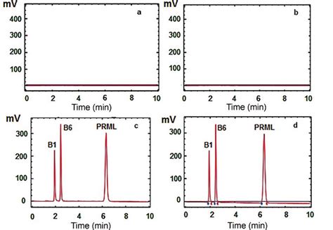 Typical Hplc Chromatograms Of A Mobile Phase B Placebo Sample C