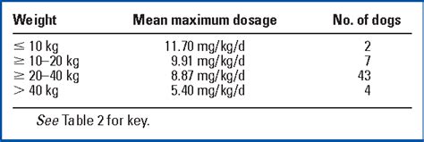 Trazodone Dose Range Cats