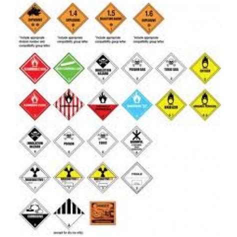 Hazard Warning Labels