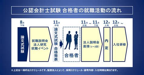 公認会計士になるには？試験突破から登録まで徹底解説！｜資格の学校tac タック