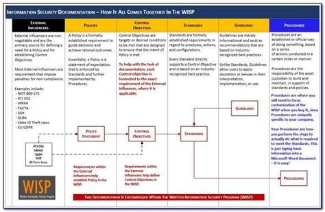 Fresh Employee Theft Policy Template Policy Template Program