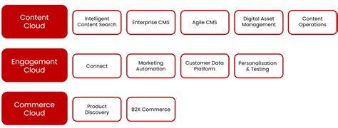 Sitecore Composable Dxp Overview Codehouse