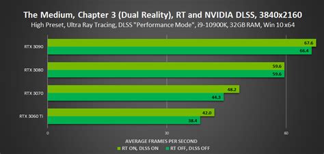 The Medium Geforce Rtx Ray Tracing Dlss